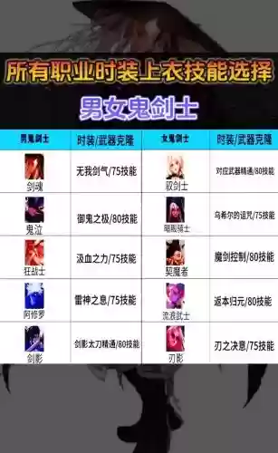 dnf有没有加技能的衣服插图