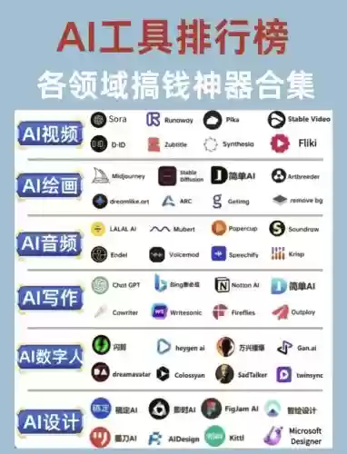 赚钱ai阵容