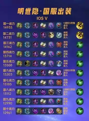 虚空之怒是第几期异界装备