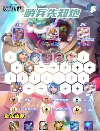五哨位阵容