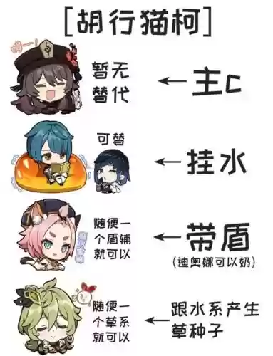 胡桃卡阵容搭配插图