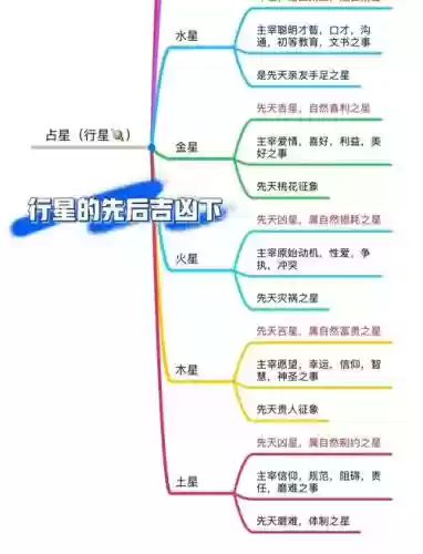 最后的行星攻略插图