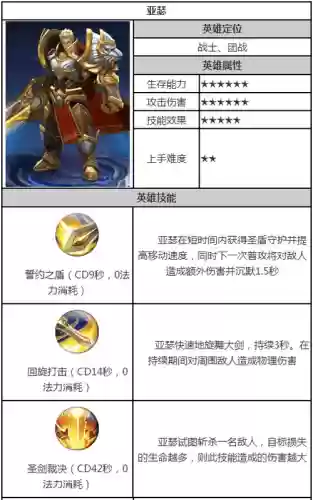 王者荣耀亚瑟技能点法