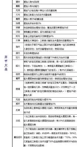 梦幻奇经八脉技能