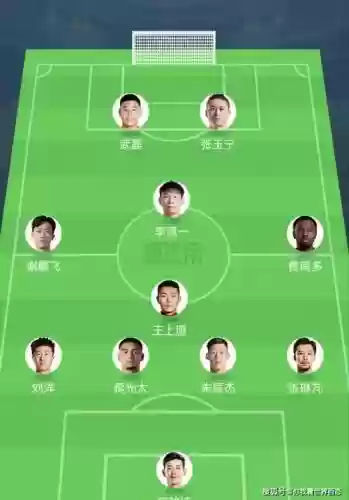 国足901阵容