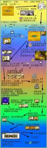 猫咪大战争第二章攻略