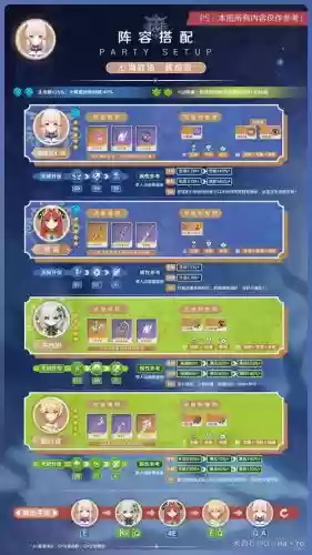 心海搭配阵容插图