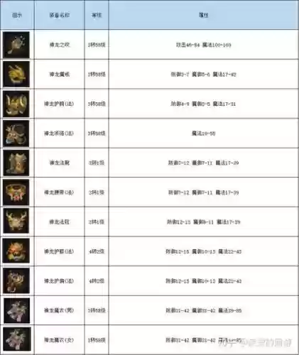 1.76传奇法师等级装备插图