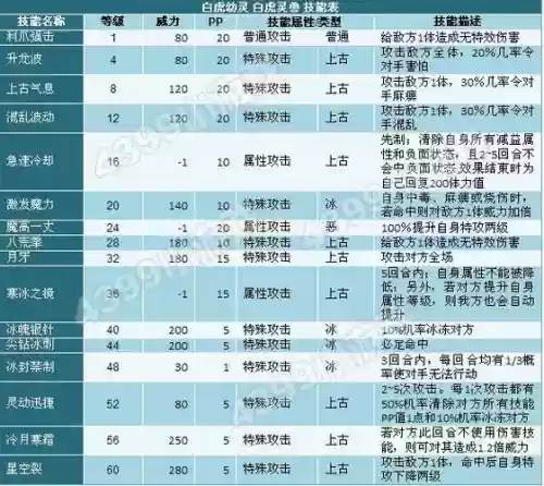 玄武灵兽技能表配招练级插图