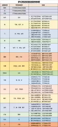 梦幻转2次角色武器_1