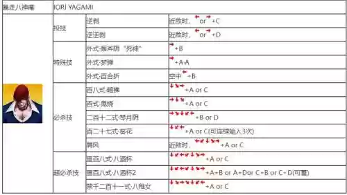 功夫摇阵容