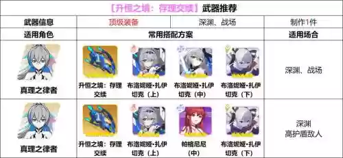 崩坏35星装备获得方法