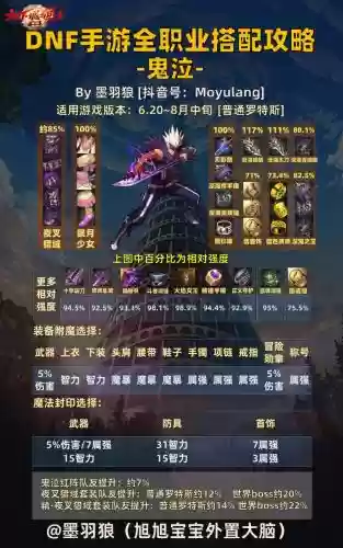 鬼泣觉醒阵容插图