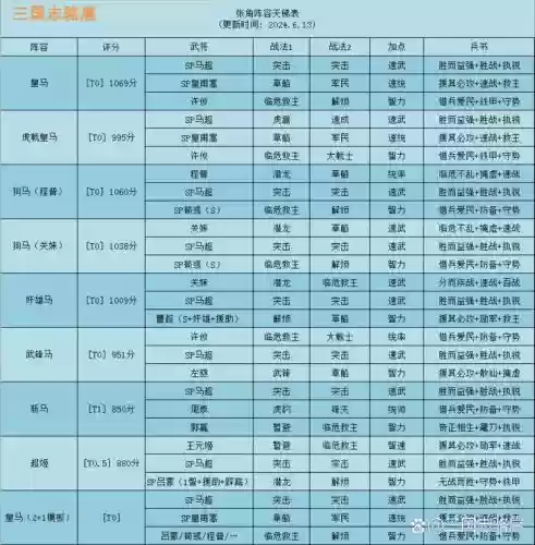 马超关羽阵容_1