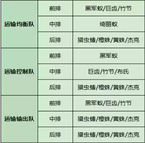 蚂蚁的阵容插图