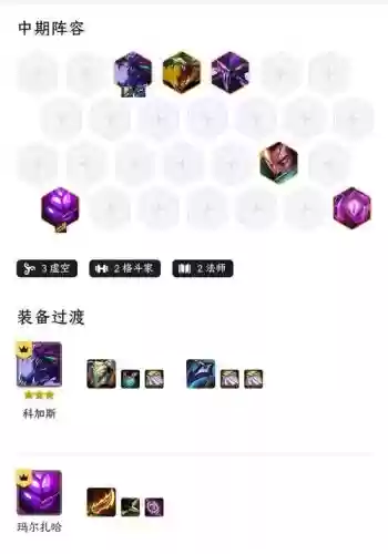 处决虚空阵容