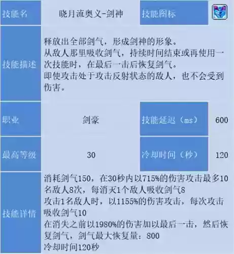剑神技能攻击力百分比插图