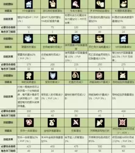 龙之谷ex技能设置_1