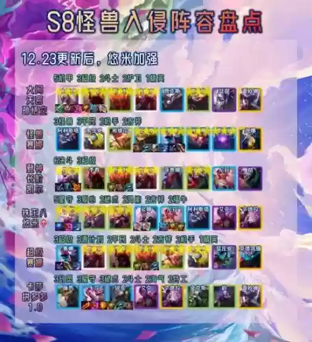 怪兽阵容大全插图