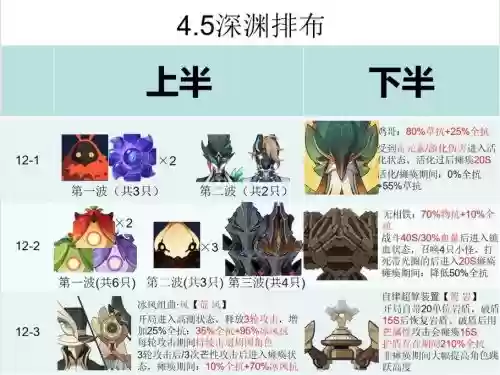 阵容推荐深渊