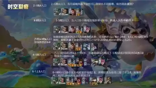 时空裂痕逆鳞阵容怎么搭配