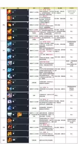 剑灵灵族召唤师技能图插图1