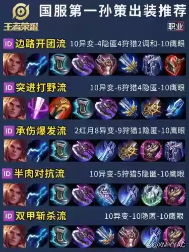 孙策核弹阵容