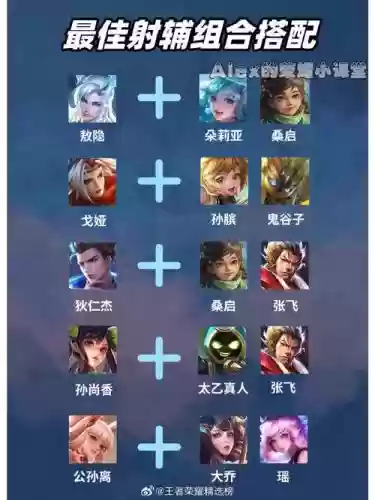李白射手阵容_1插图