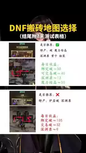 地下城55级搬砖攻略插图