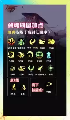 游戏里技能加点