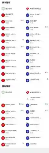 厄尔尼诺队阵容插图1