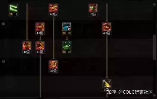 dnf2018龙骑士技能改版