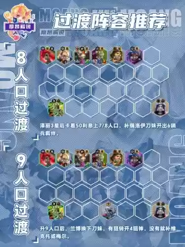 帮派试炼阵容插图