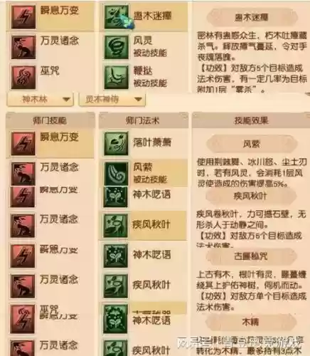 梦幻西游神木技能插图