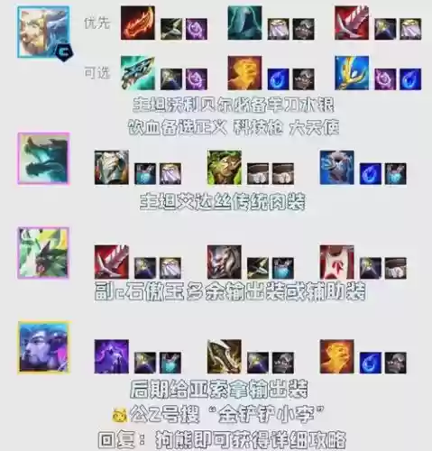 狗熊阵容装备_1