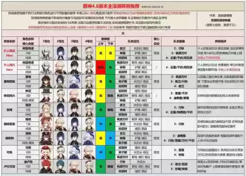 深渊月轮阵容插图