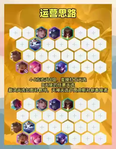 天神刺客阵容