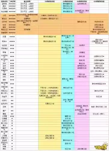 天天打波利宠物技能洗插图