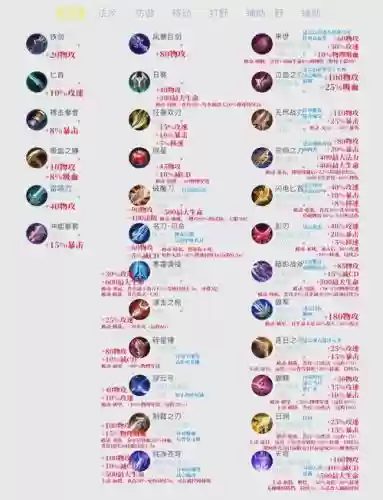 攻速暴击装备王者插图