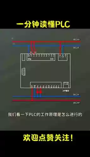 plc的阵容_1