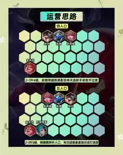 精英九五阵容插图