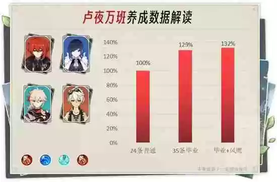 卢夜阵容插图