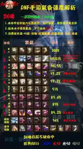 dnf剑魂80级装备选择