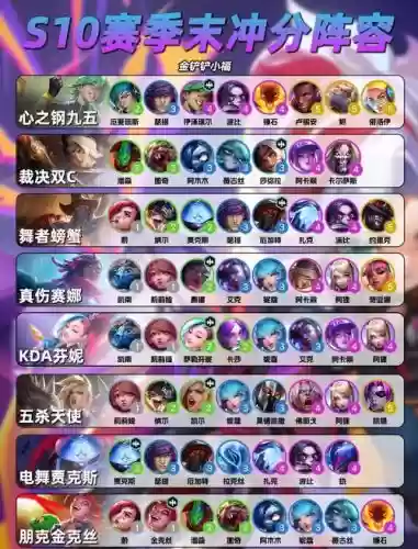 阵容搭配技巧视频