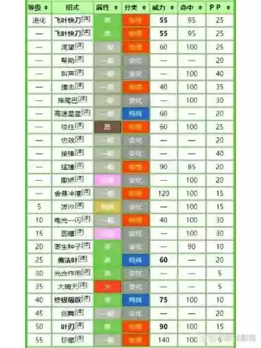 口袋妖怪日月找回技能_1插图