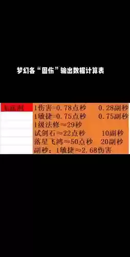 梦幻西游力量怎么换算成伤害