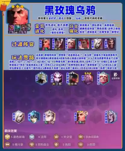 冠军乌鸦阵容插图