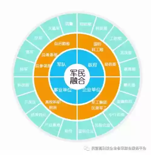军民体系阵容插图