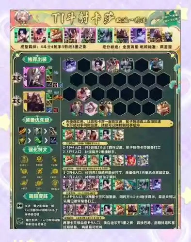 拆塔小魔兽阵容搭配最新