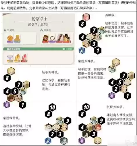 剑与远征呆萌阵容怎么搭配插图